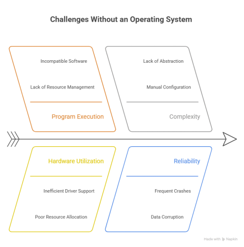 Importance-of-Operating-System-in-Problem-Solving-visual-selection